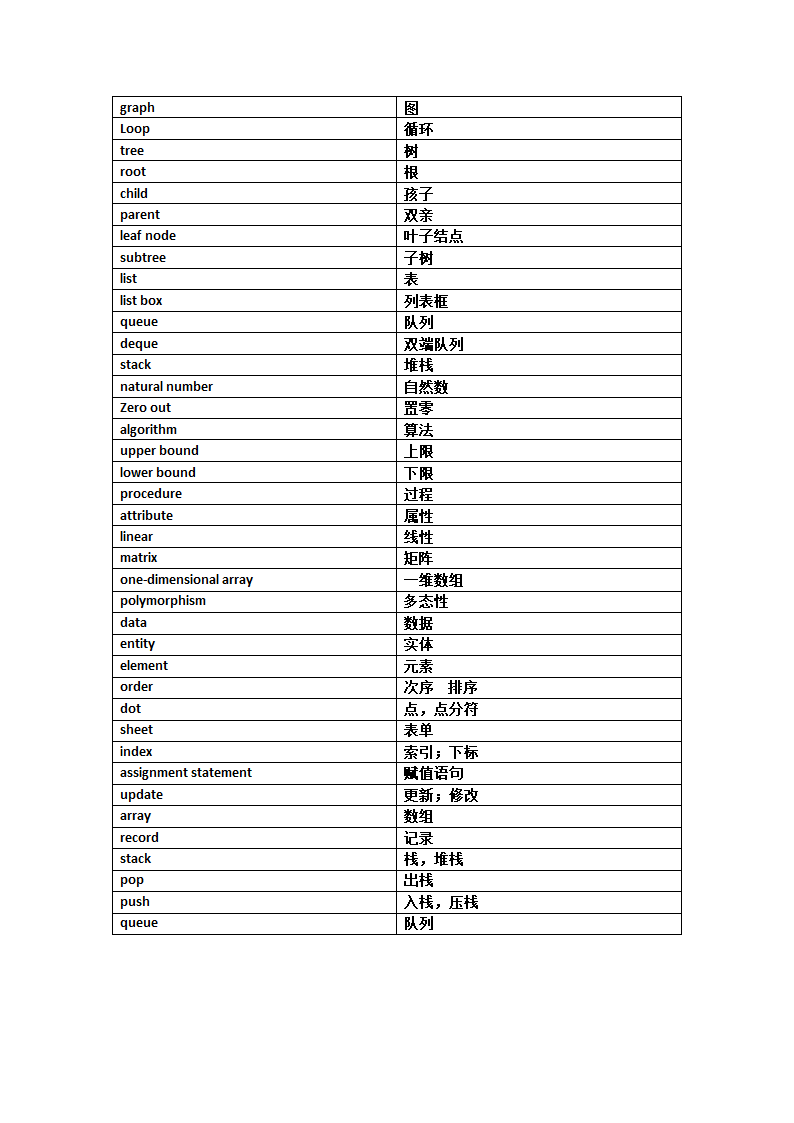 嵌入式英语词汇表第4页