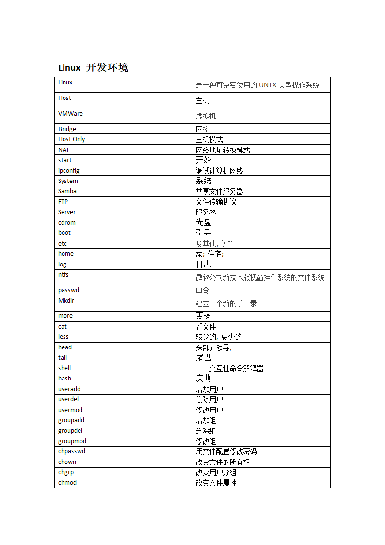 嵌入式英语词汇表第5页