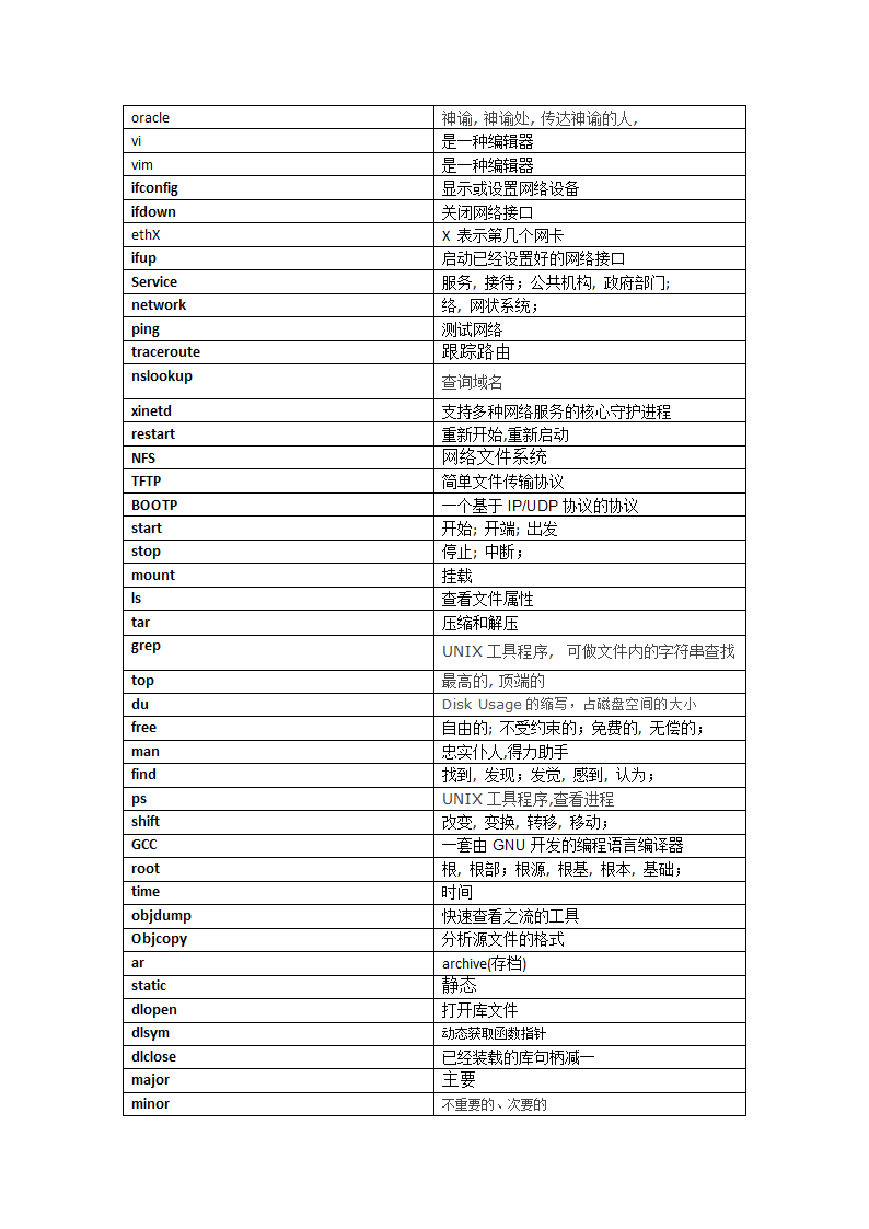 嵌入式英语词汇表第6页