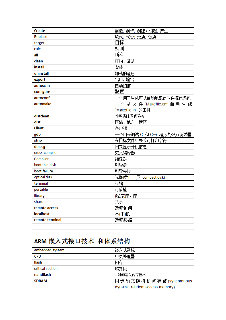 嵌入式英语词汇表第7页