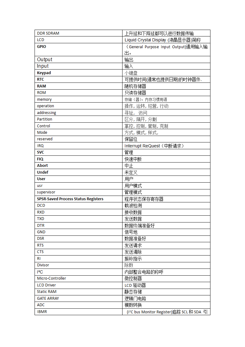 嵌入式英语词汇表第8页