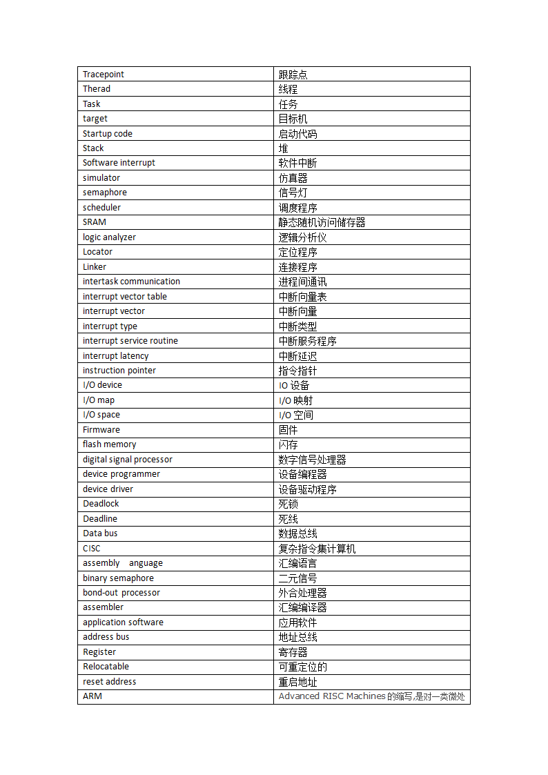 嵌入式英语词汇表第10页