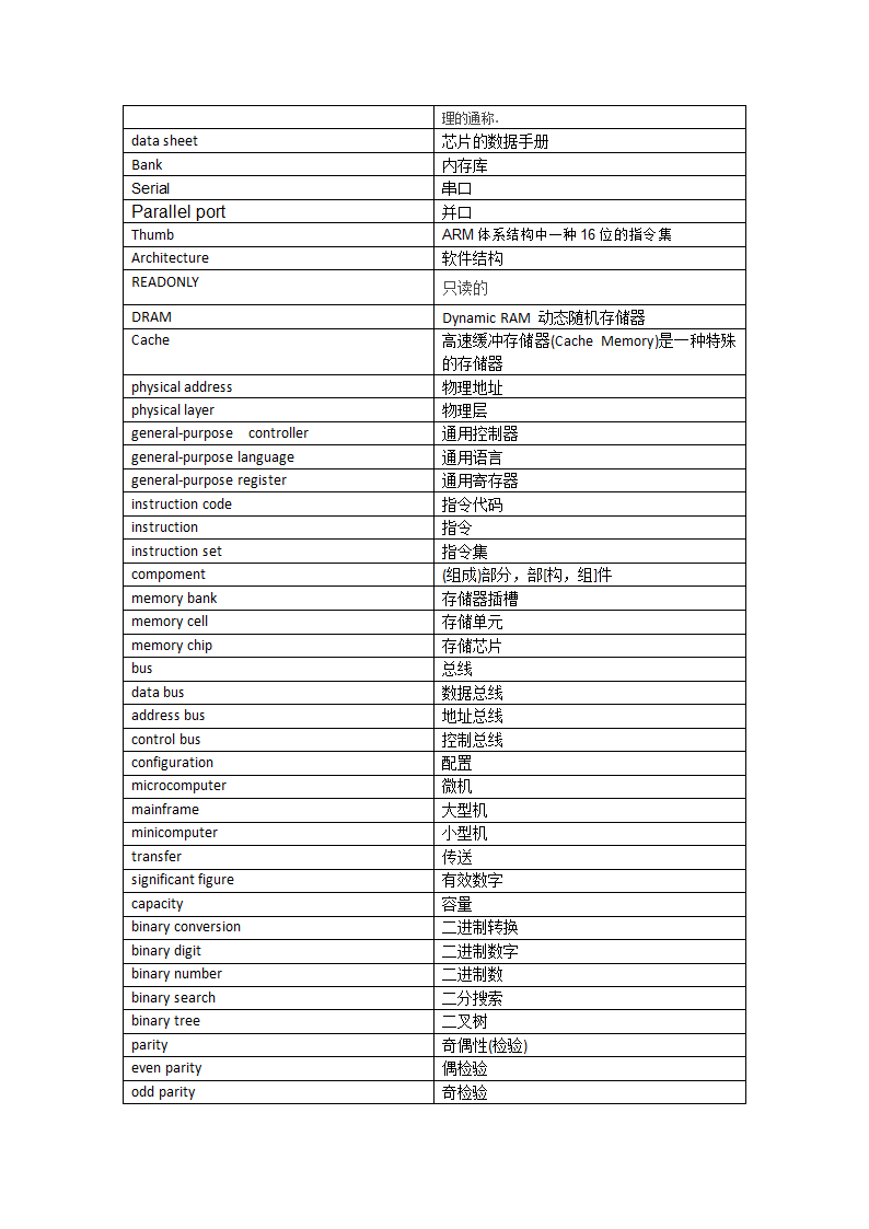 嵌入式英语词汇表第11页