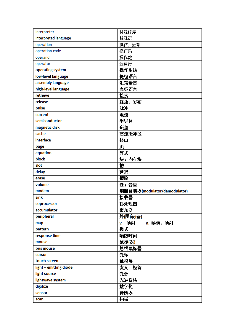 嵌入式英语词汇表第12页