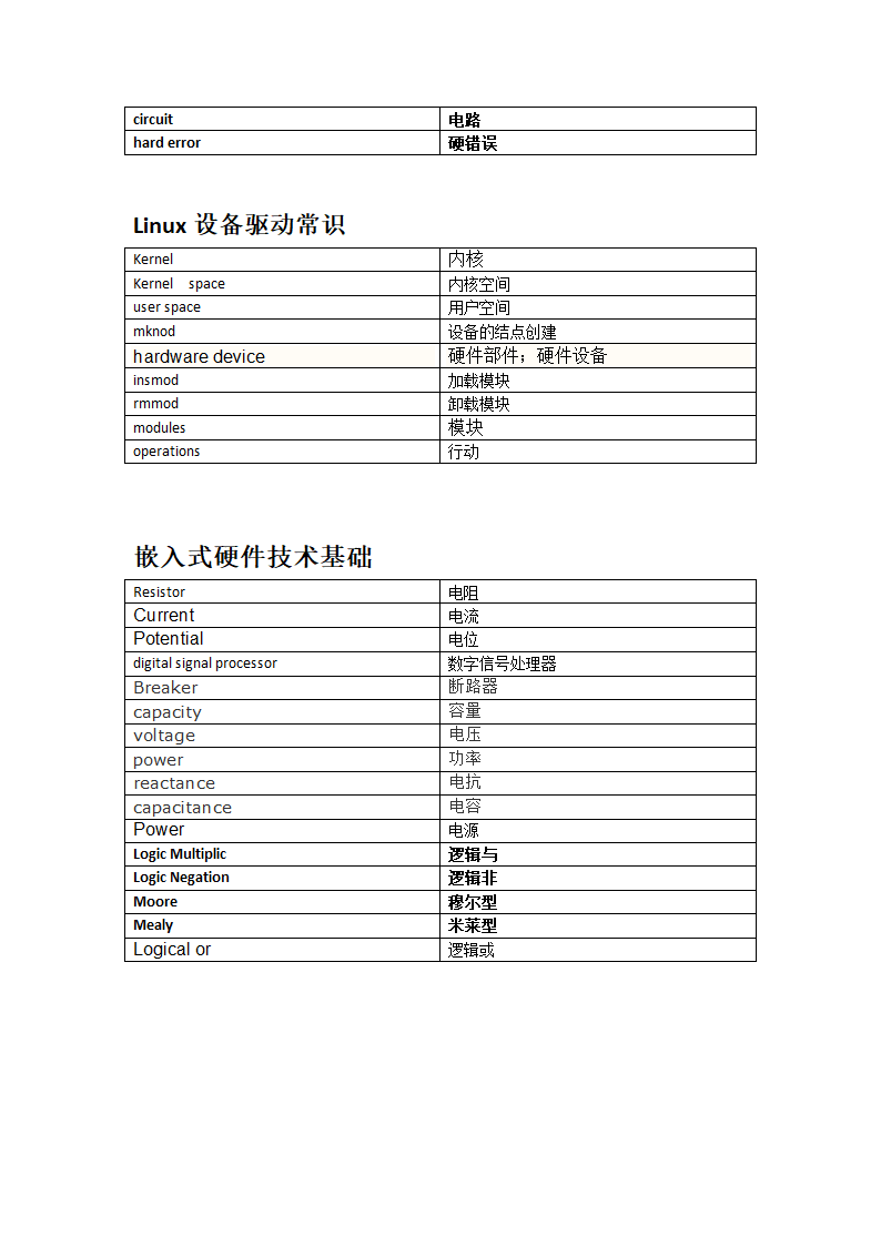 嵌入式英语词汇表第14页