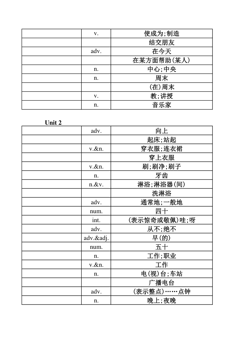 英语单词表-第2页