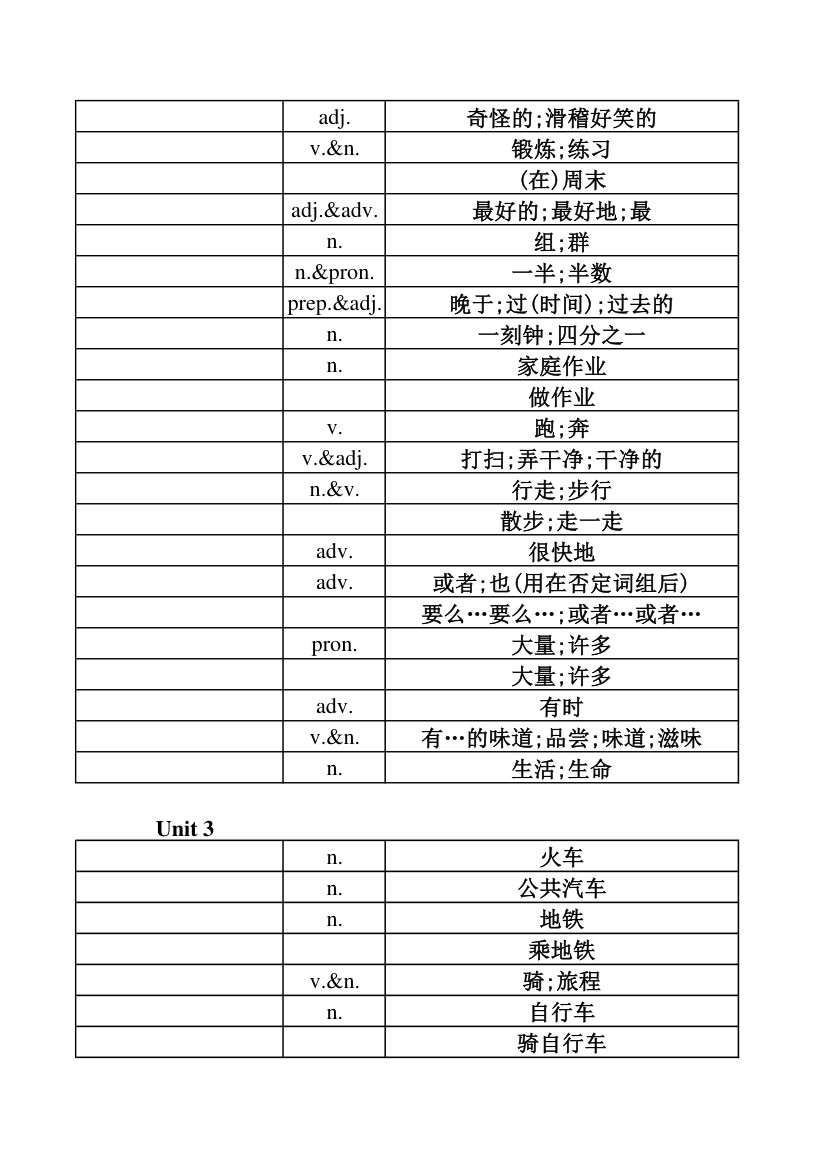 英语单词表-第3页