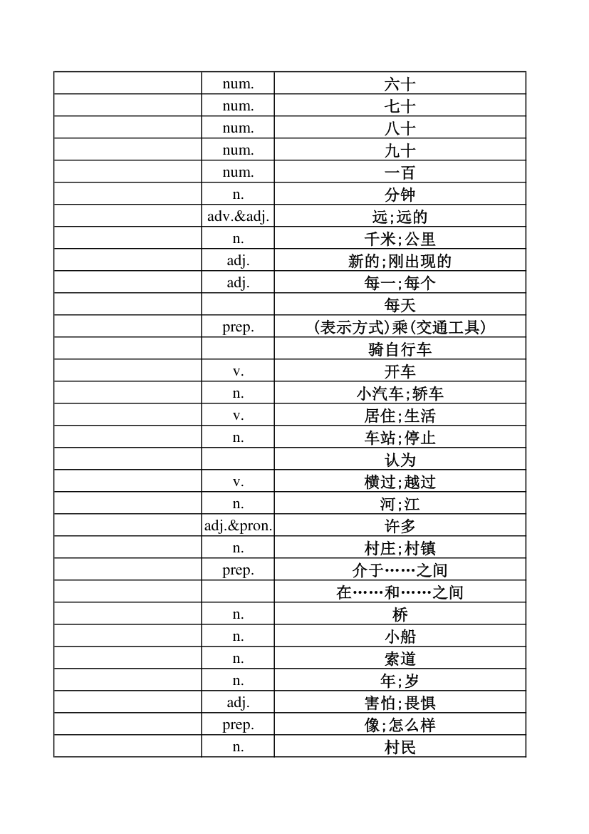 英语单词表-第4页