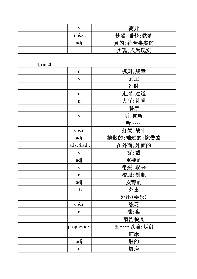 英语单词表-第5页