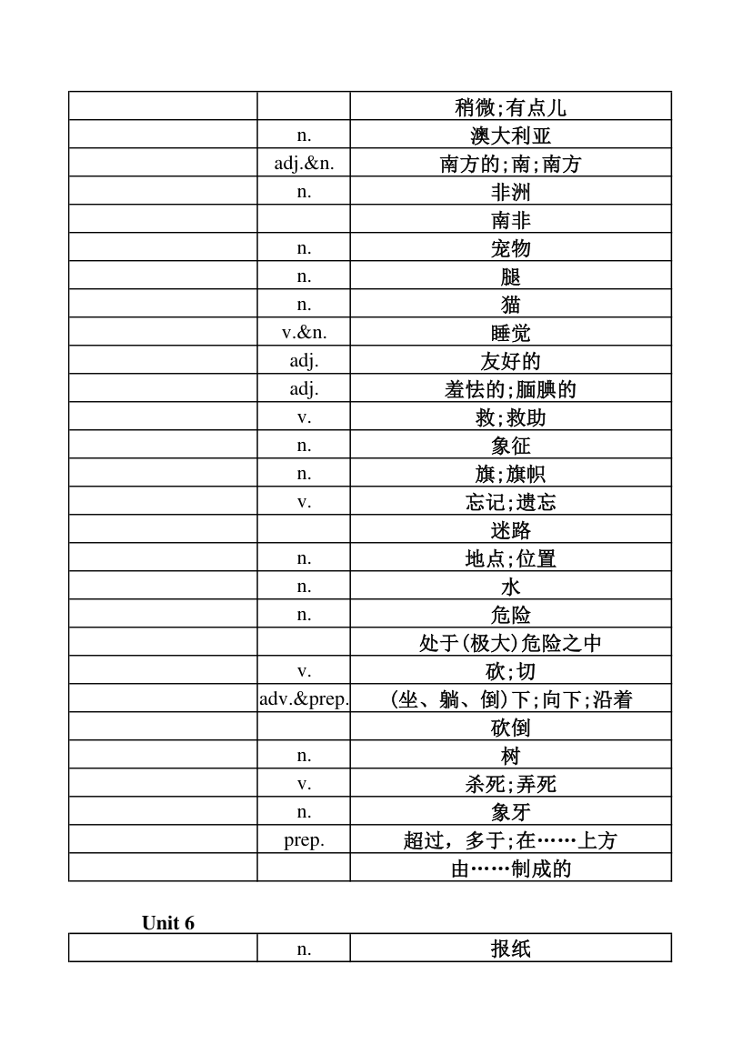 英语单词表-第7页