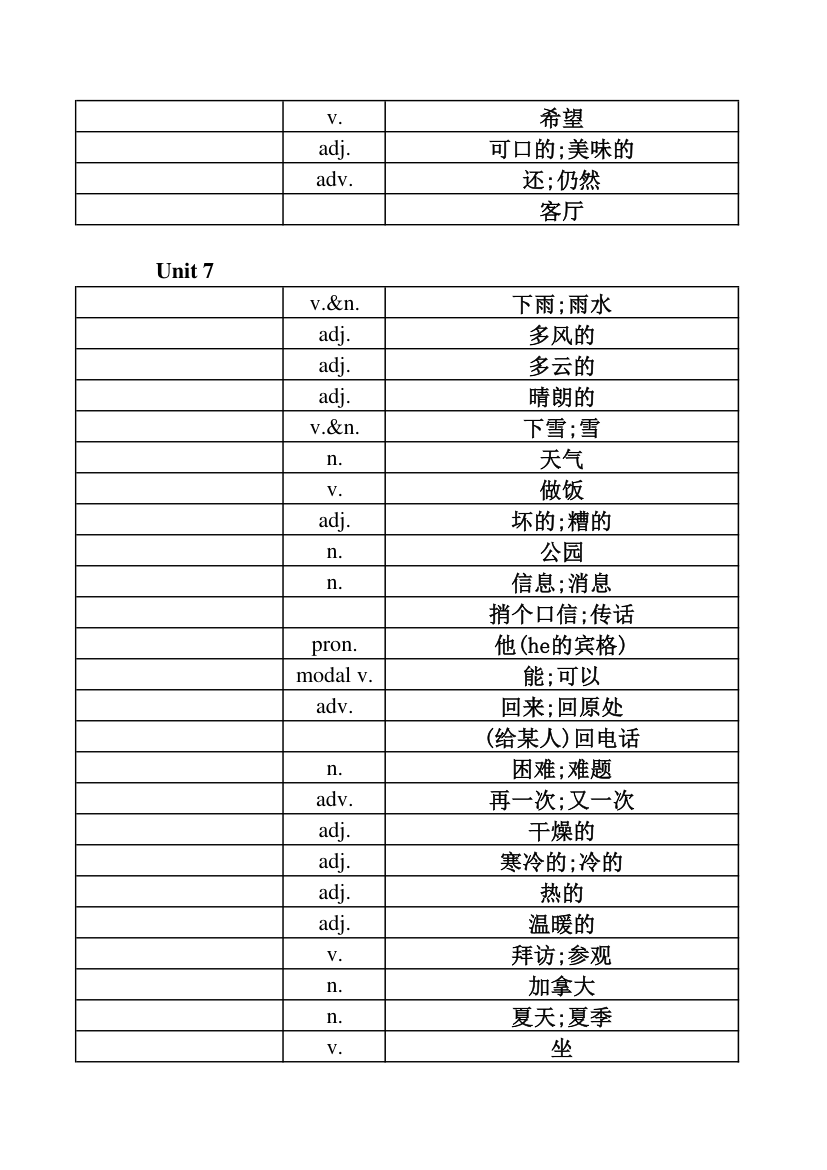 英语单词表-第9页