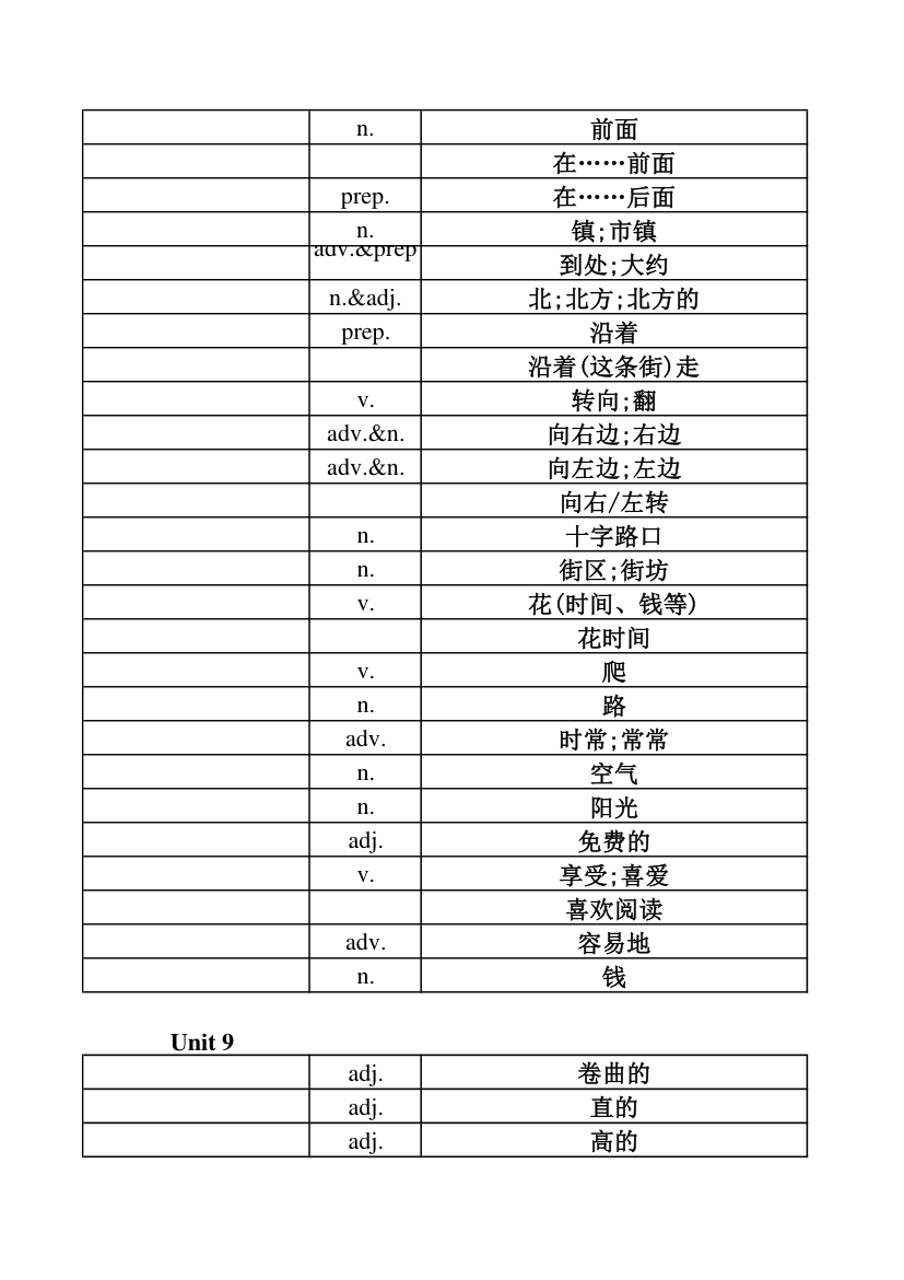 英语单词表-第11页