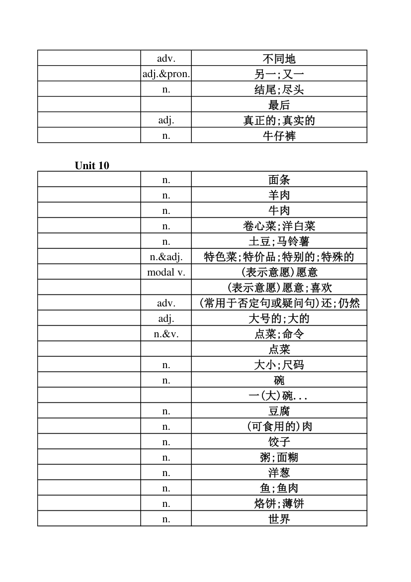 英语单词表-第13页