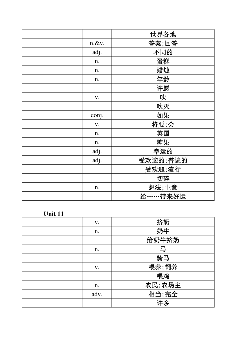 英语单词表-第14页