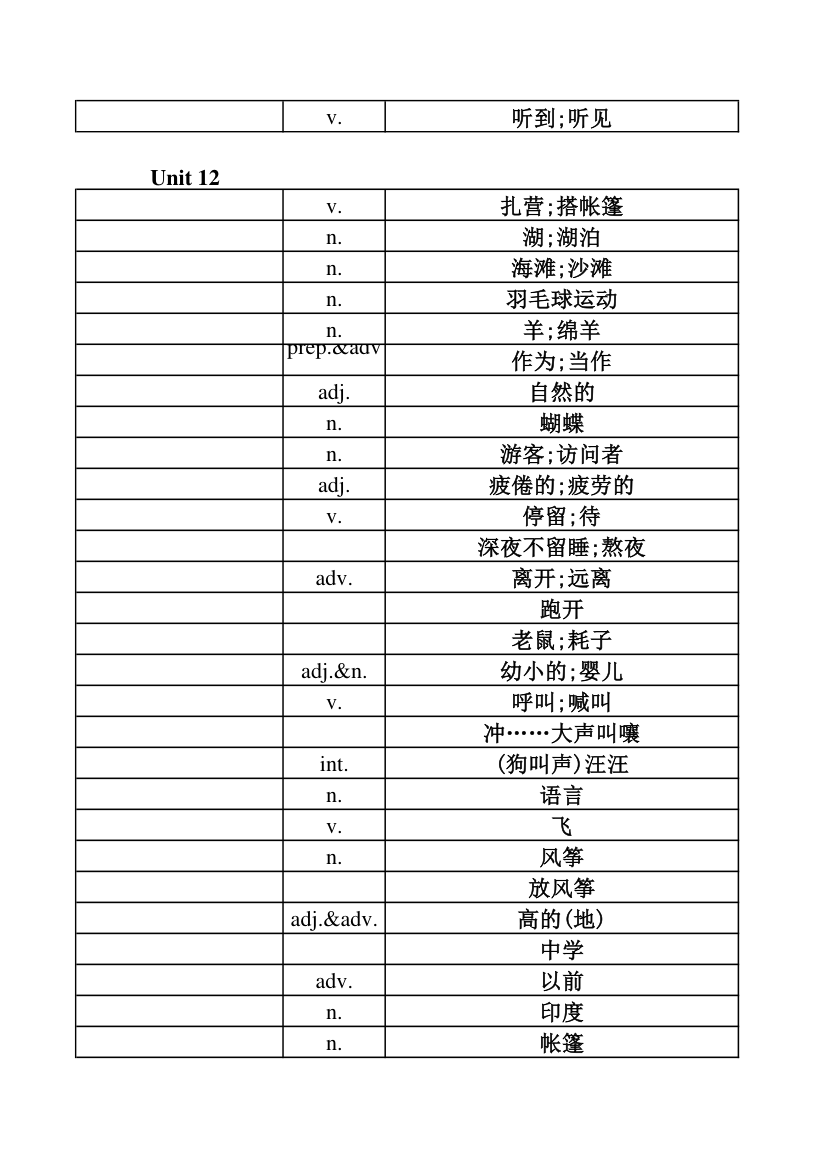 英语单词表-第16页