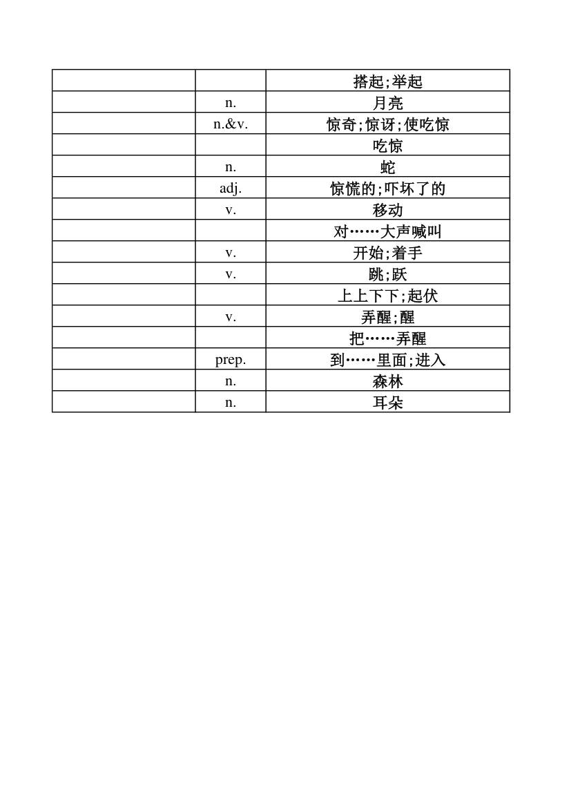 英语单词表-第17页