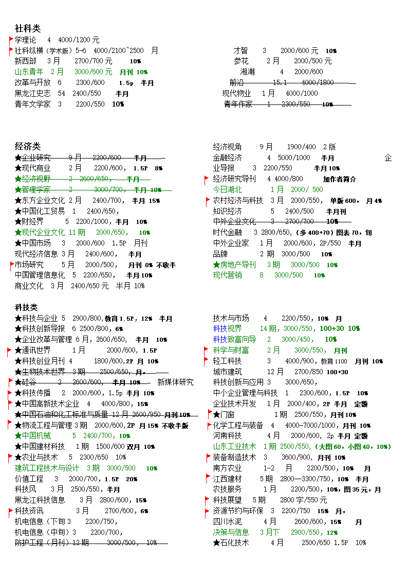 3.6期刊时间表第2页