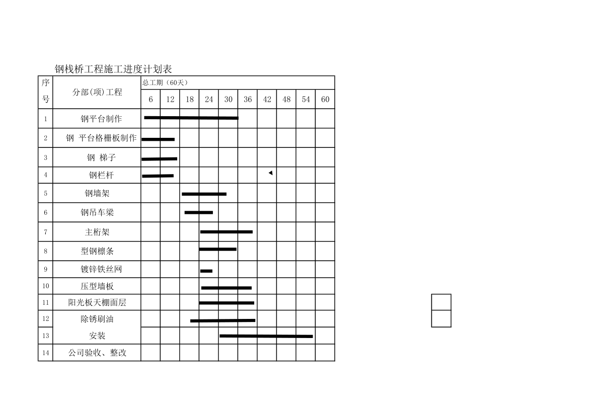 钢结构施工进度计划表第1页