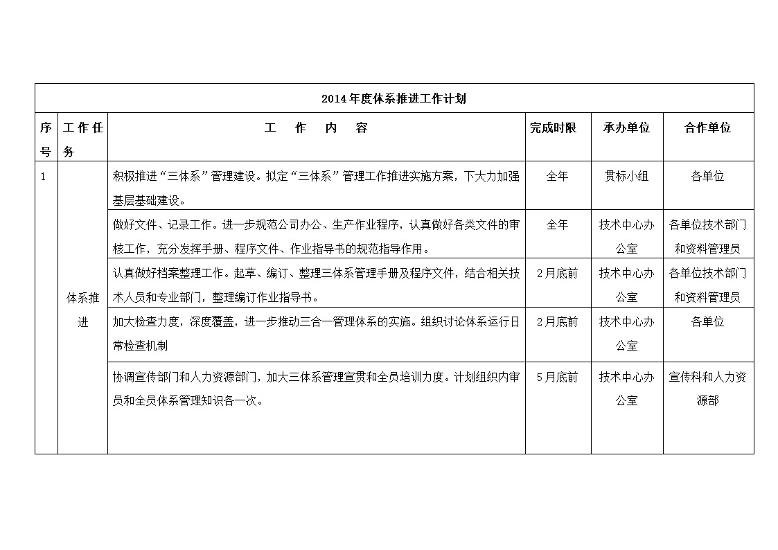 年度工作计划表第1页