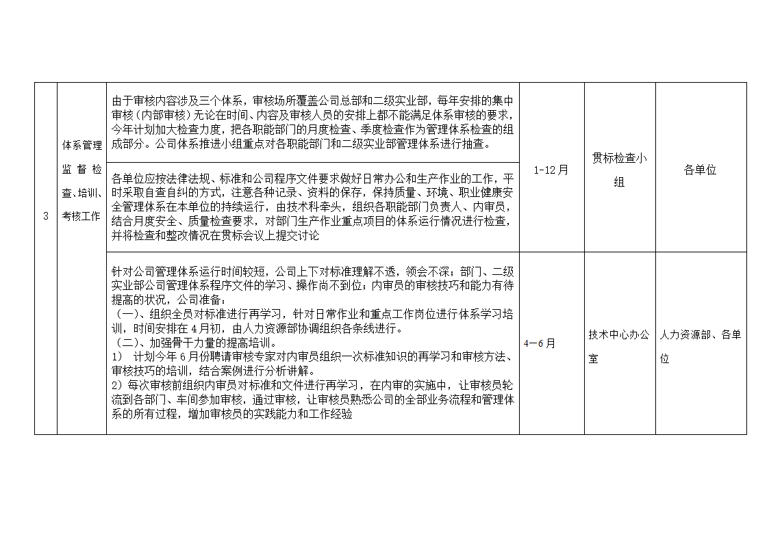 年度工作计划表第3页