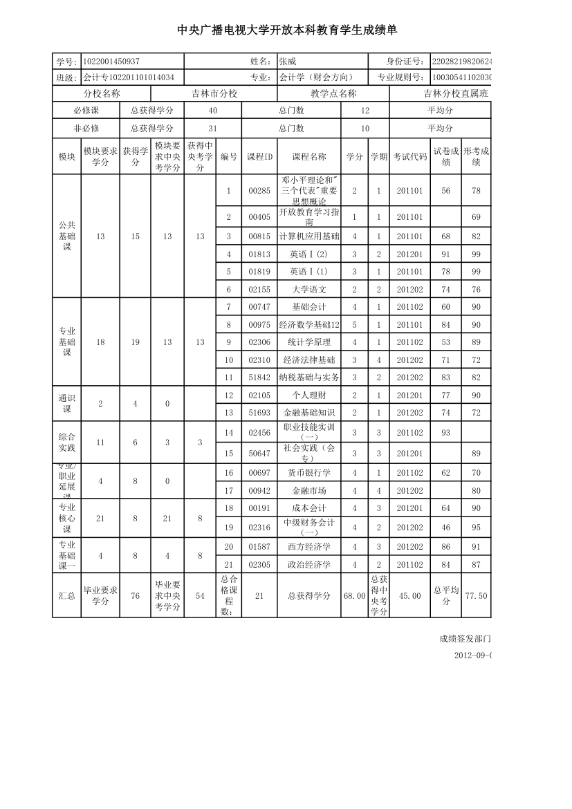 会计专-科教育成绩单第2页