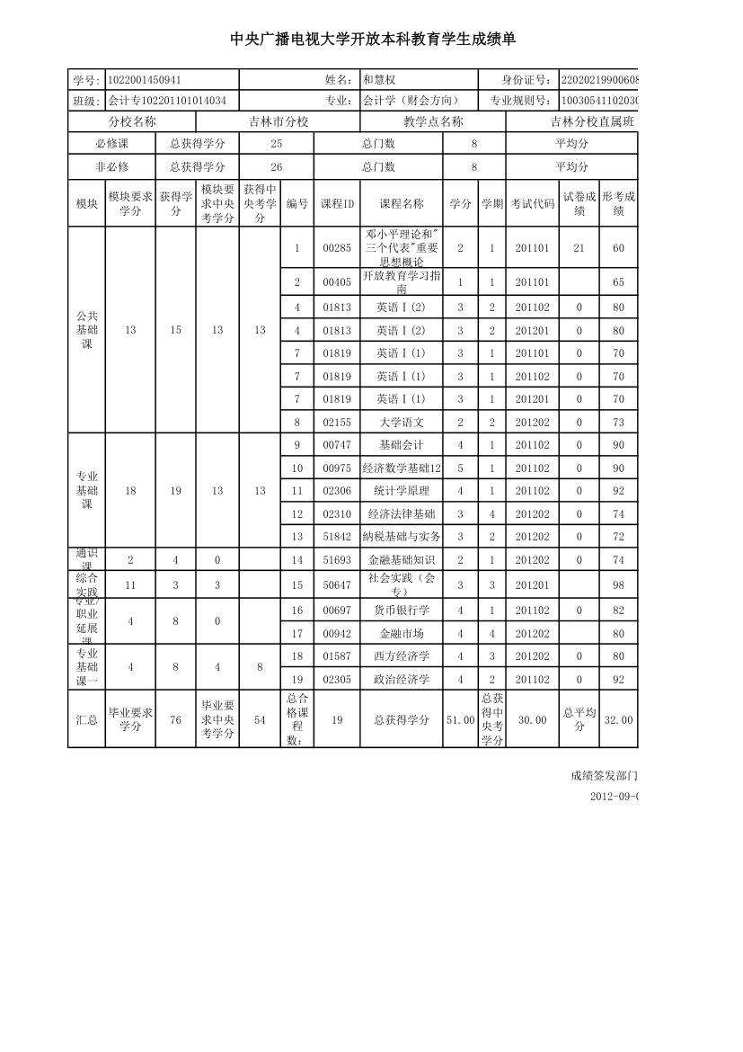 会计专-科教育成绩单第6页