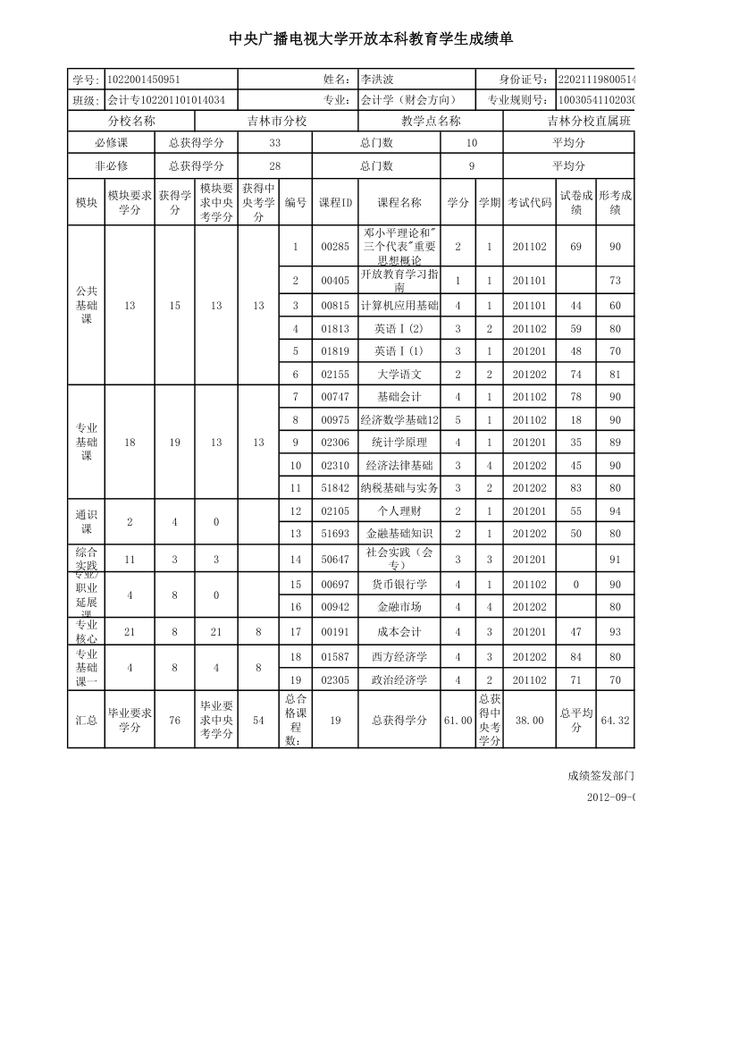 会计专-科教育成绩单第16页