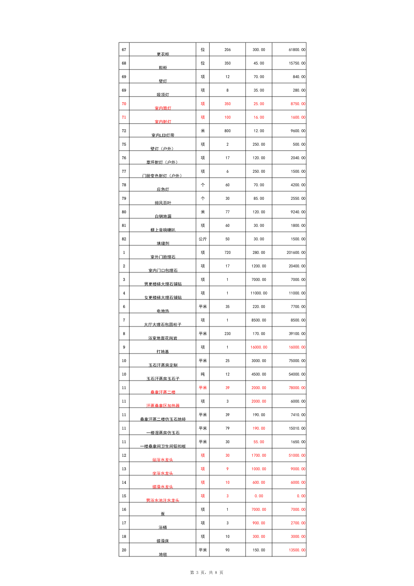 主材成本报价表第3页