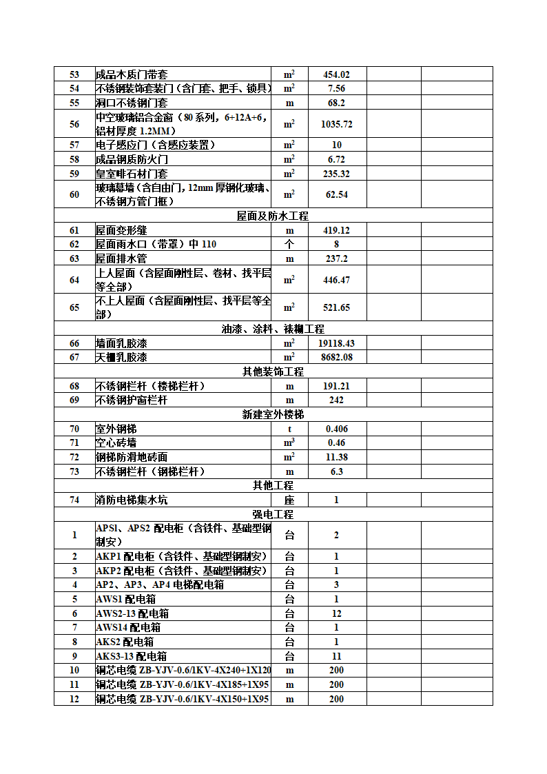 报价一览表第3页