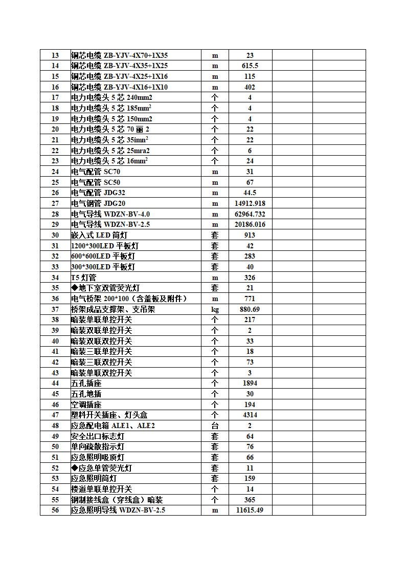 报价一览表第4页