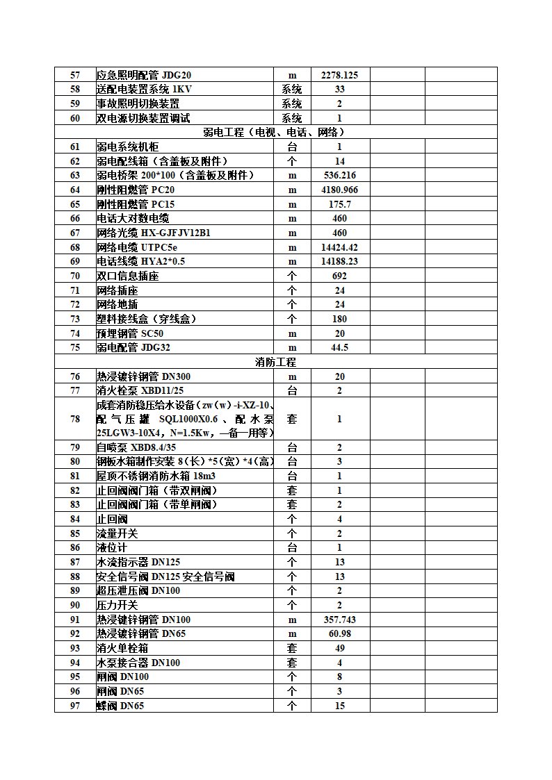 报价一览表第5页