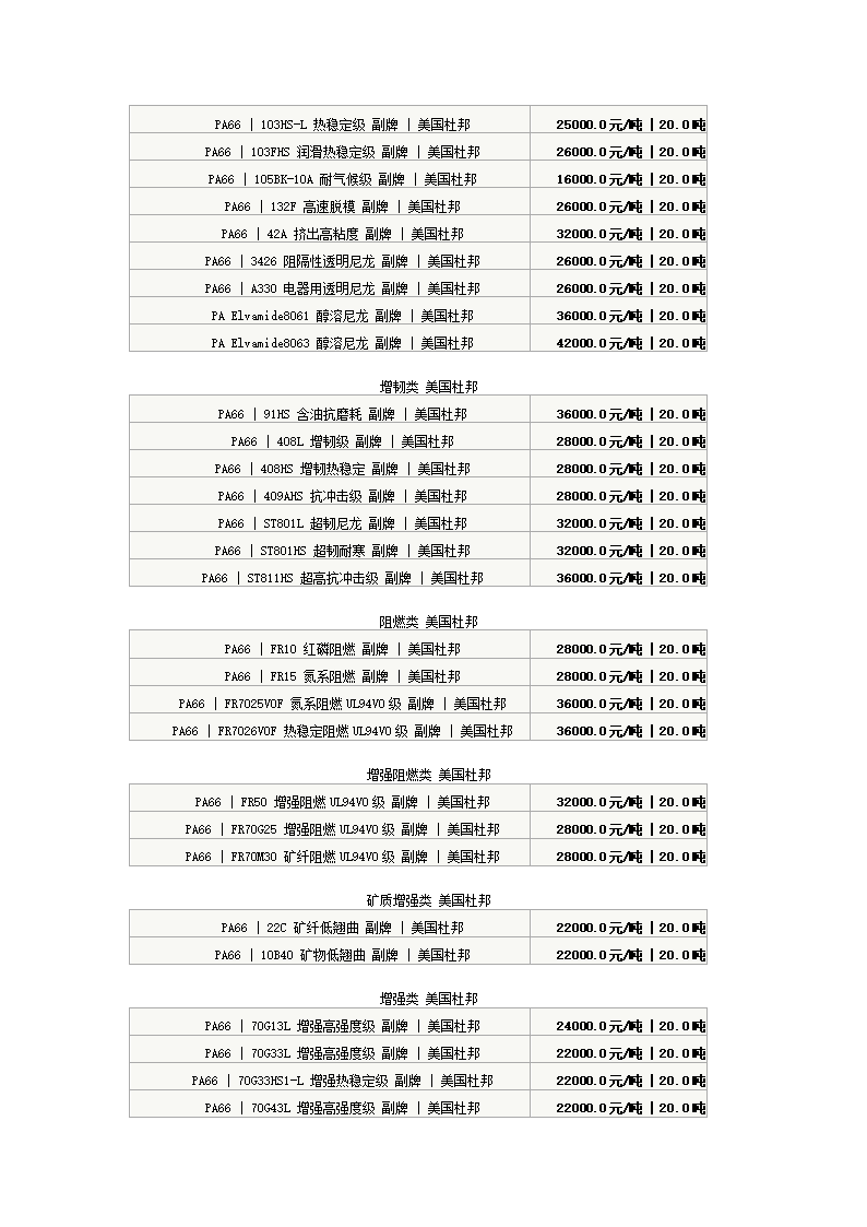 尼龙系列报价第2页