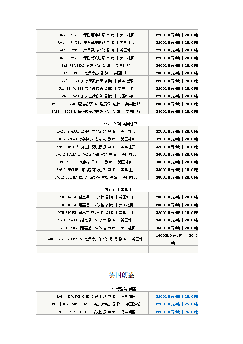 尼龙系列报价第3页