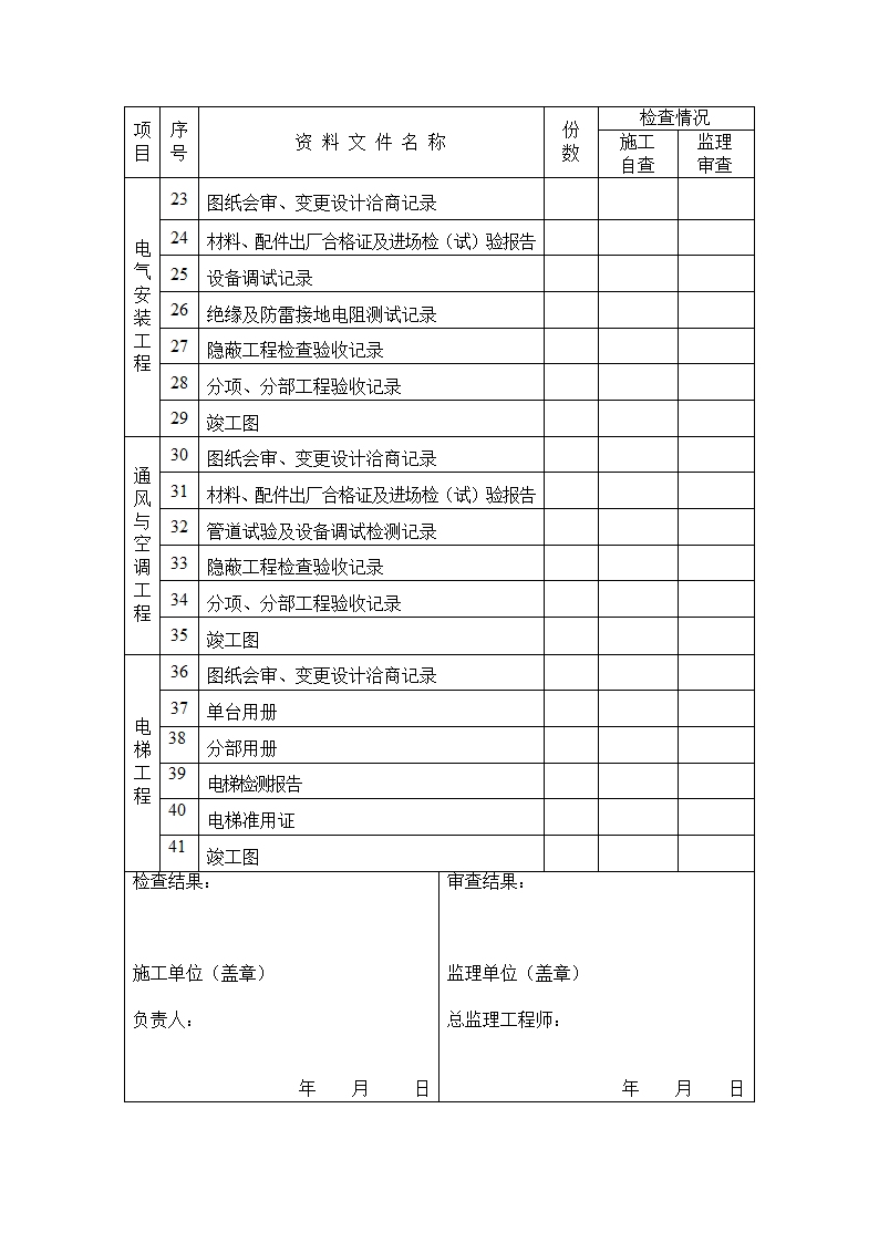 工程竣工验收报告第5页