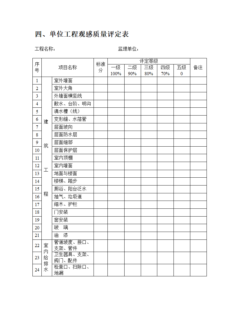 工程竣工验收报告第6页