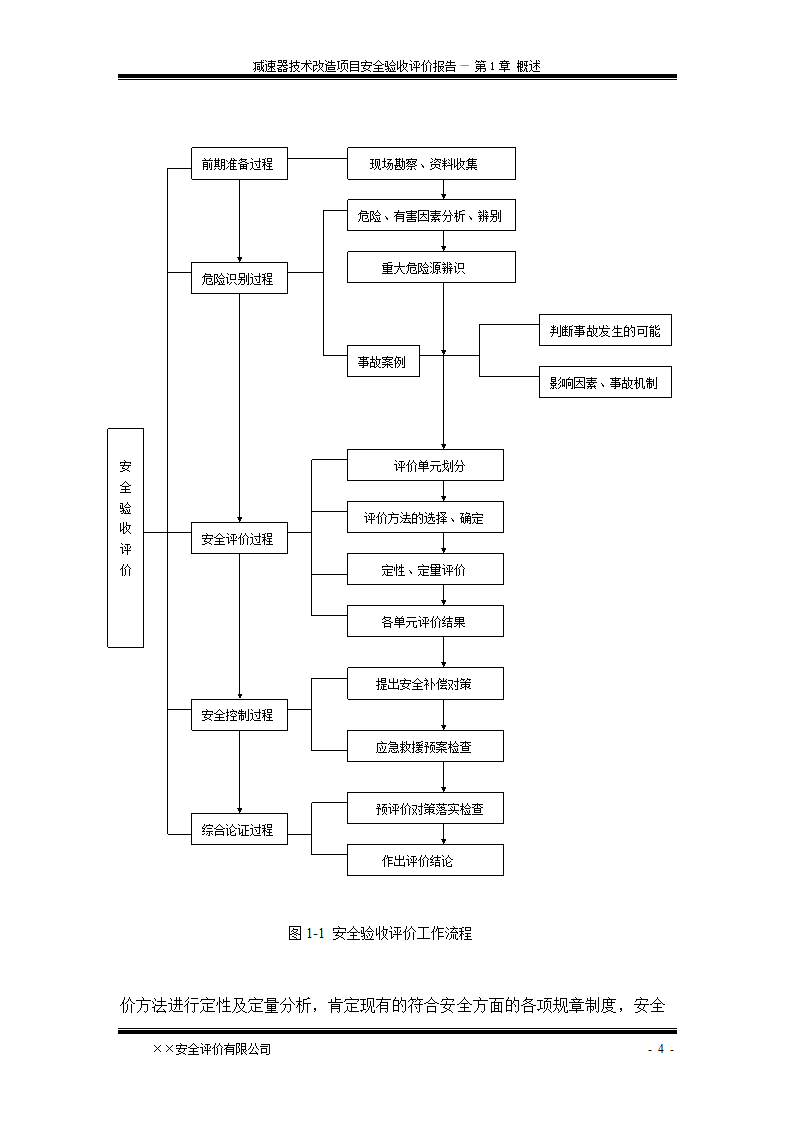 安全验收评价报告第10页