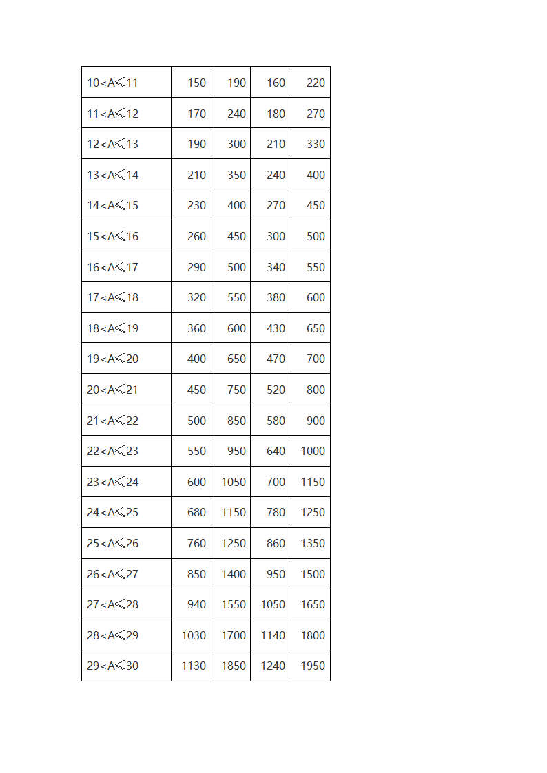 绿化赔偿标准第2页