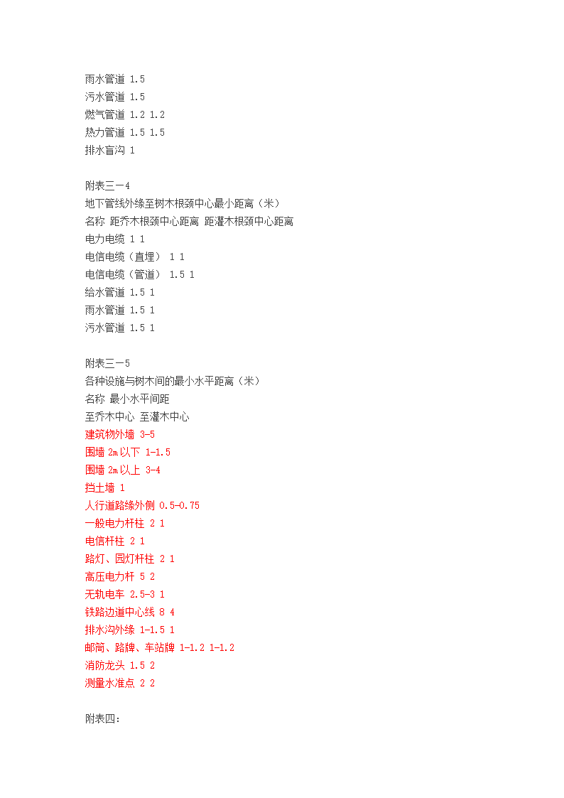 绿化施工第24页