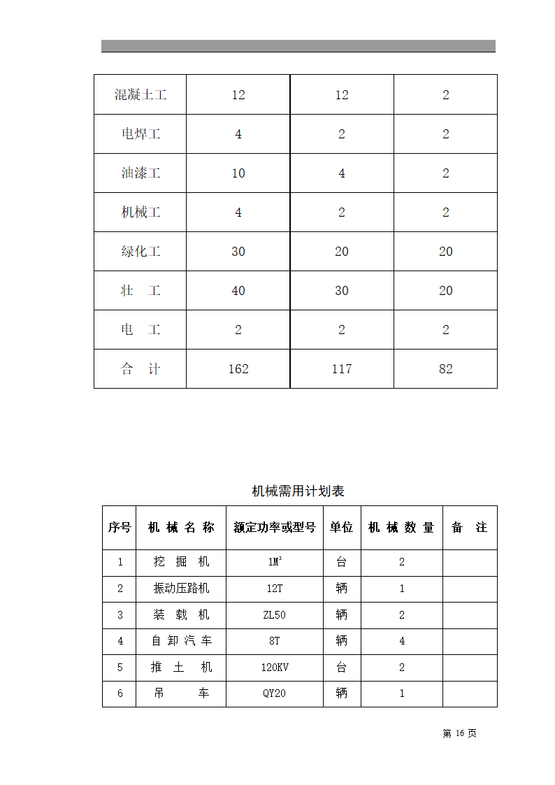 绿化施工组织设计第16页