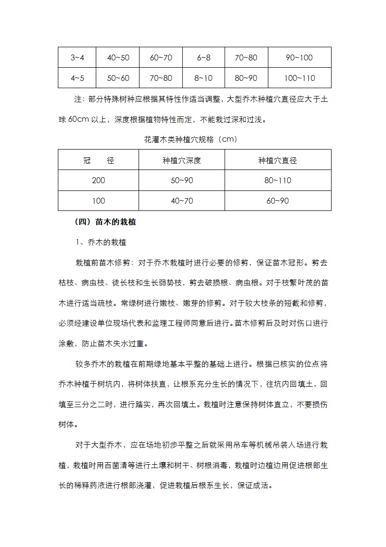 绿化施工方案第10页