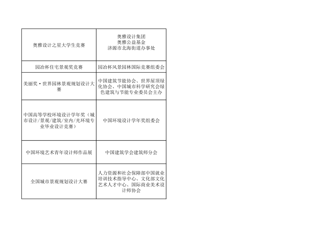 风景园林、园林教学竞赛、大学生竞赛汇总表正式第2页