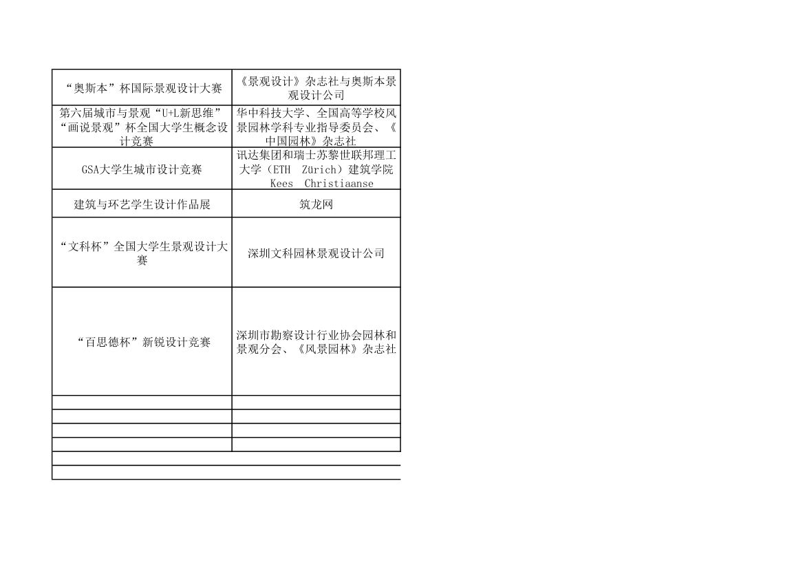 风景园林、园林教学竞赛、大学生竞赛汇总表正式第3页