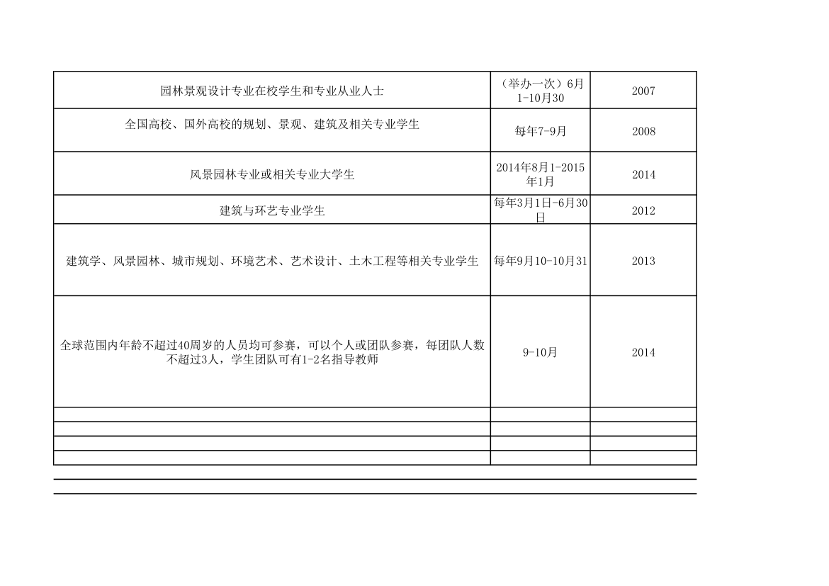 风景园林、园林教学竞赛、大学生竞赛汇总表正式第6页