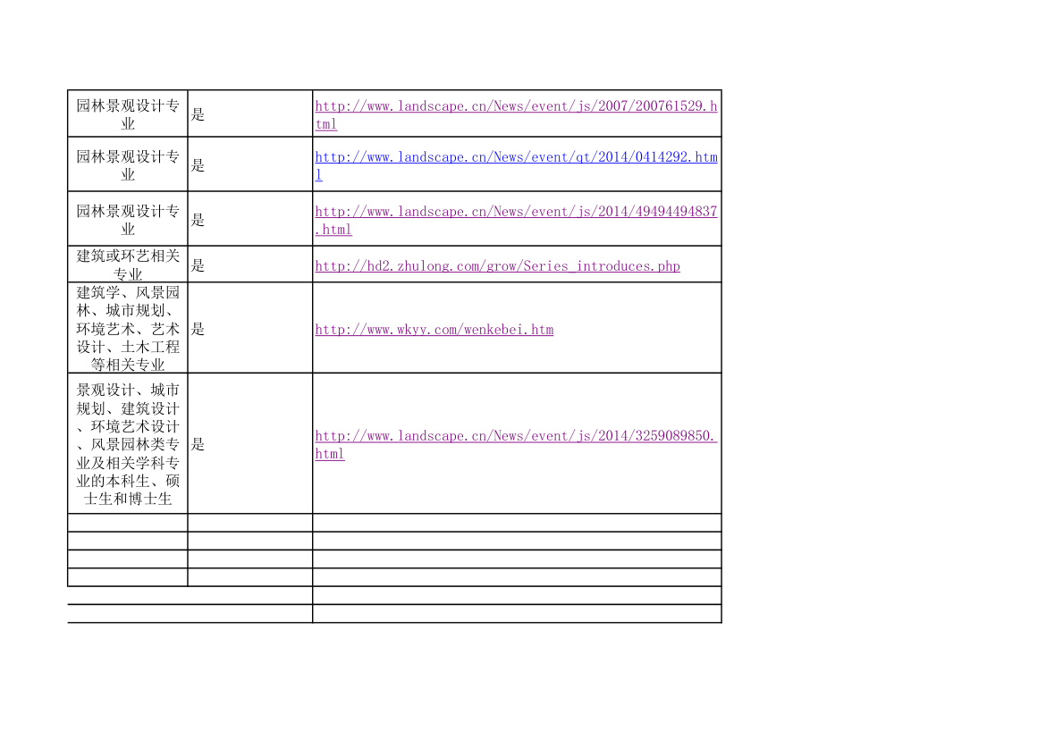 风景园林、园林教学竞赛、大学生竞赛汇总表正式第9页