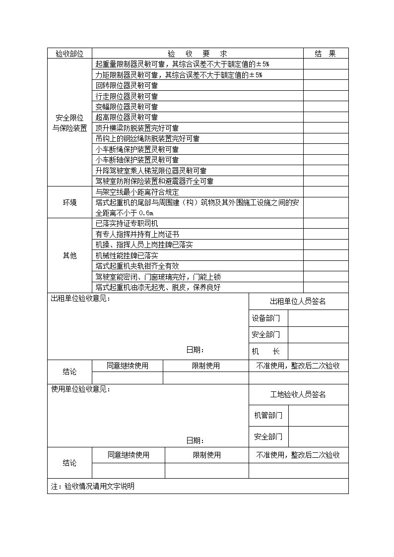 塔机周期检查表(月)第2页