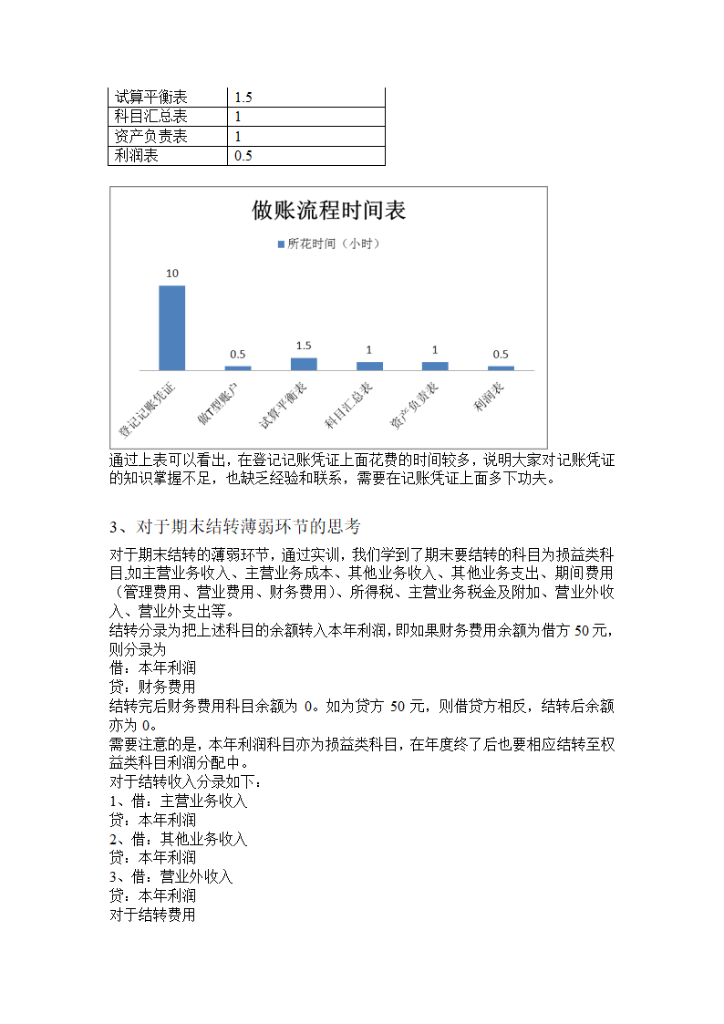 实训报告范文第8页