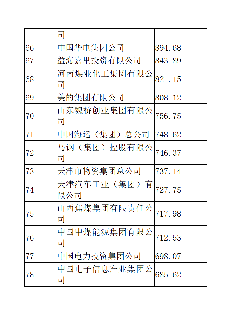 中国企业五百强排名第5页