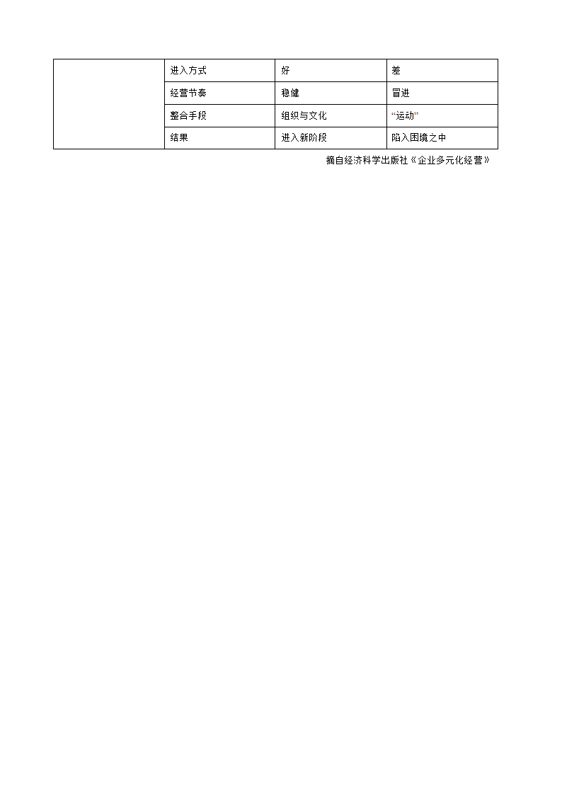 多元化经营企业案例第64页