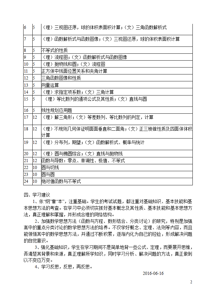 2016年全国高考(新课标1)数学试卷分析第2页