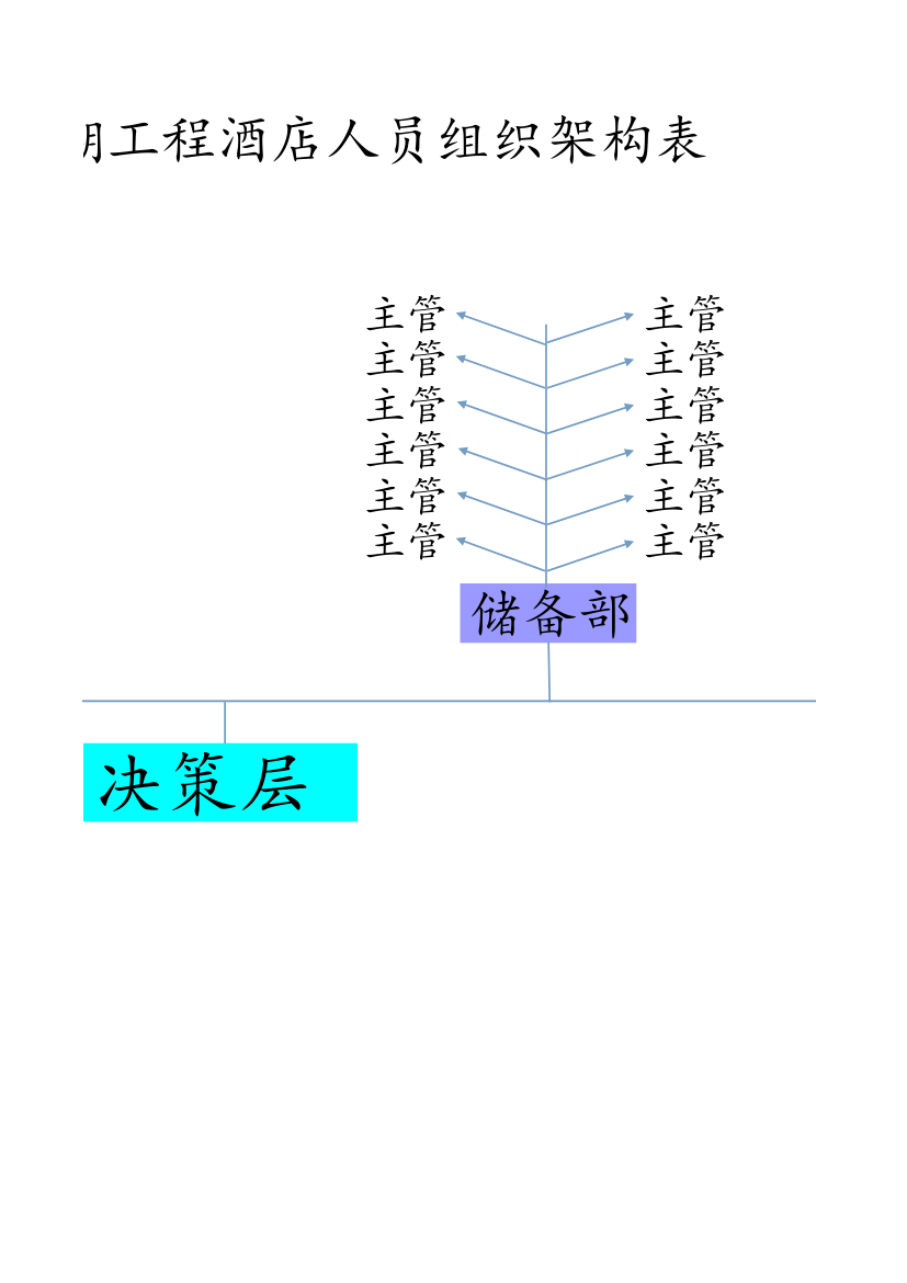 酒店组织架构表第2页